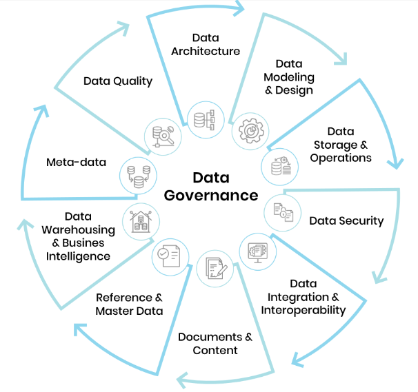 data-governanace